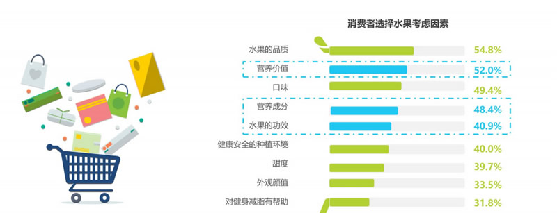 存量市场，水果连锁匠果叔凭什么决胜市场