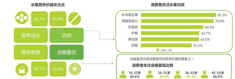 存量市场，水果连锁匠果叔凭什么决胜市场