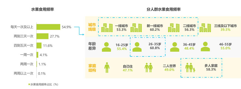 存量市场，水果连锁匠果叔凭什么决胜市场